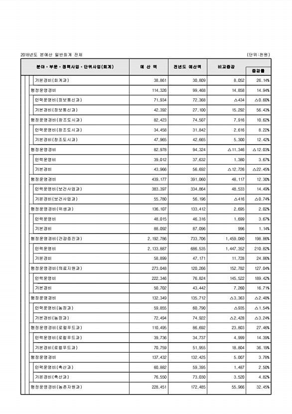 103페이지