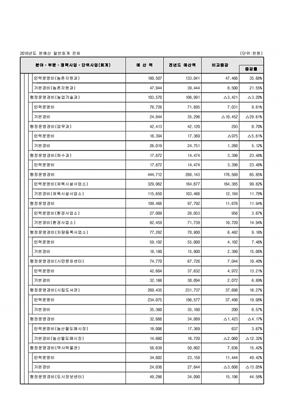 104페이지