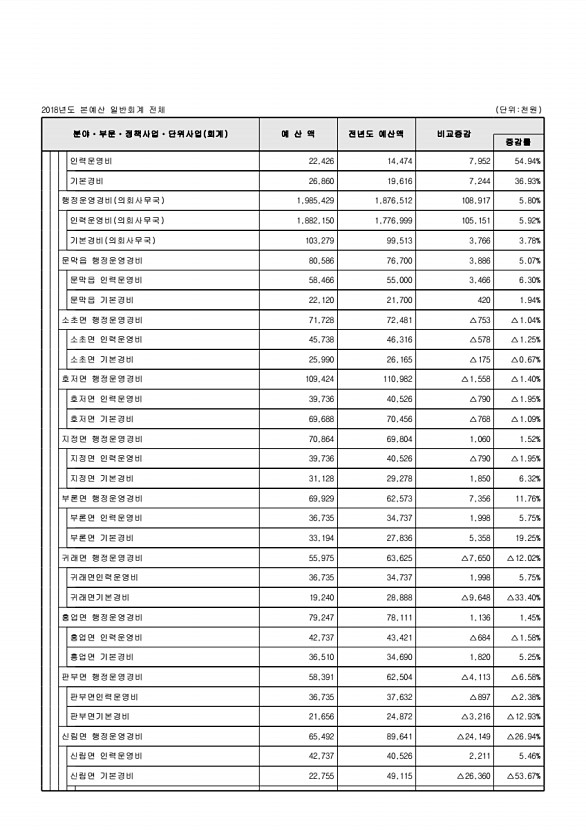 105페이지