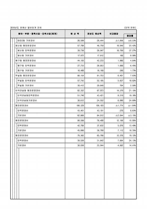 107페이지