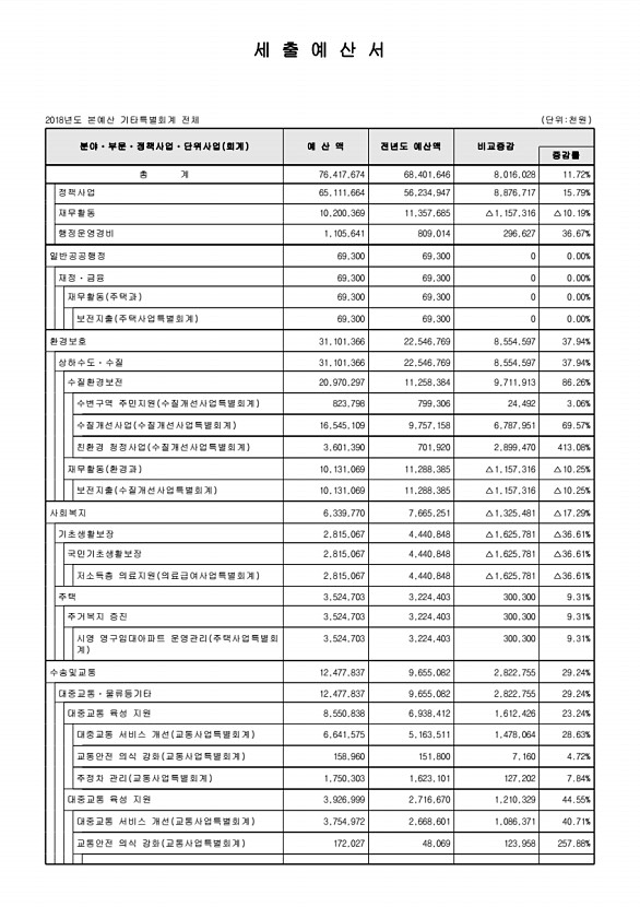 108페이지