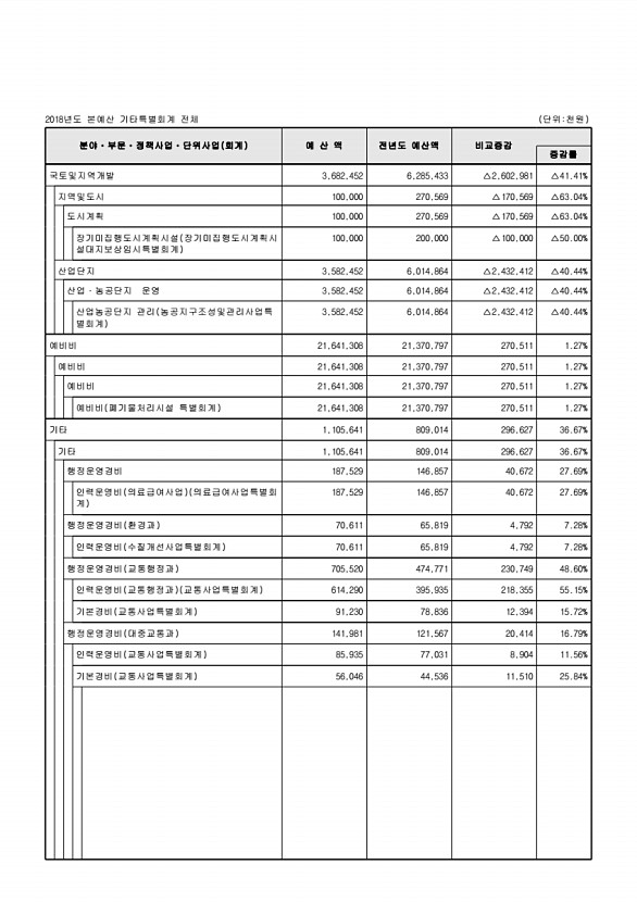 109페이지