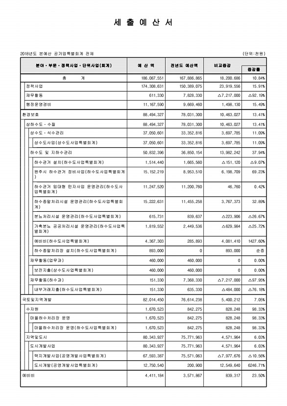 110페이지