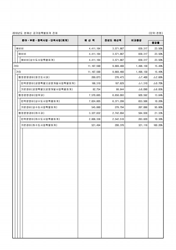 111페이지