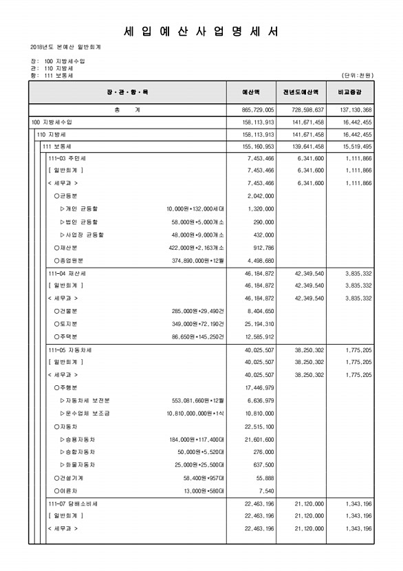 112페이지