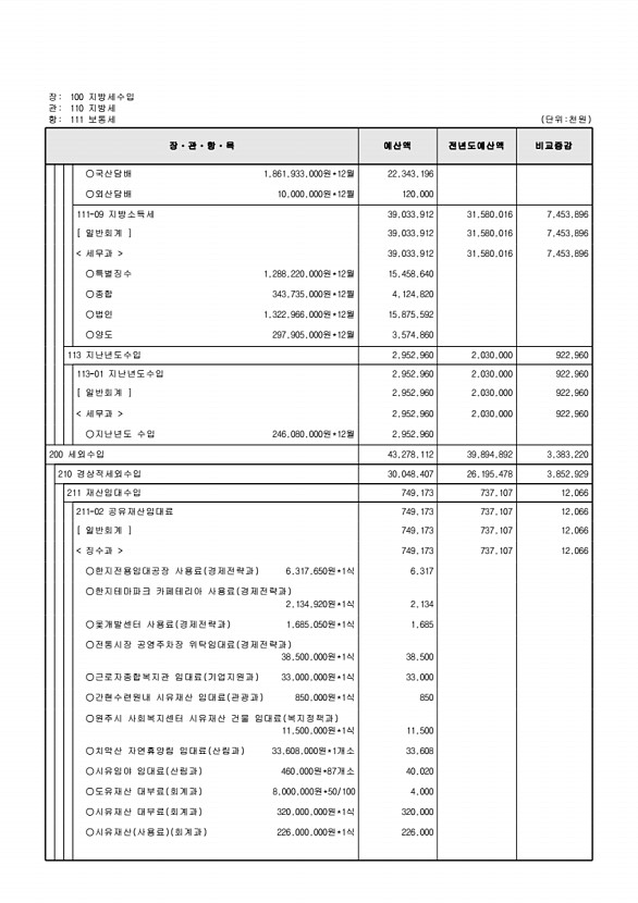 113페이지