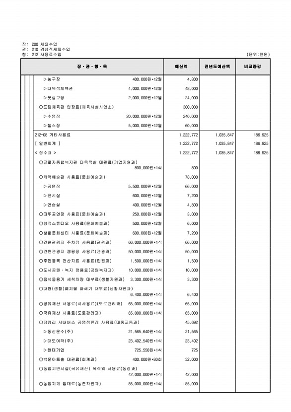 115페이지