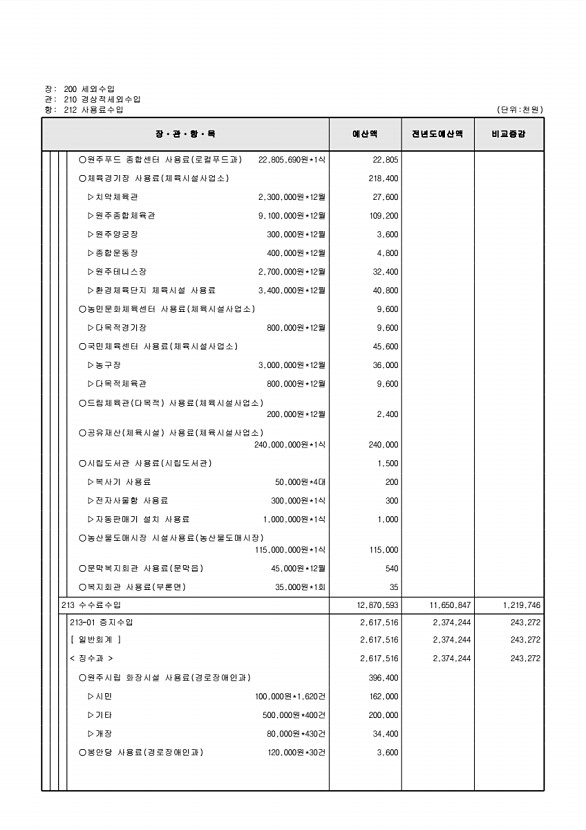 116페이지