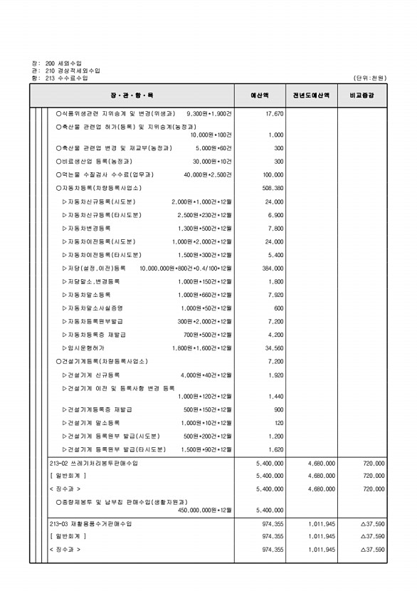 118페이지