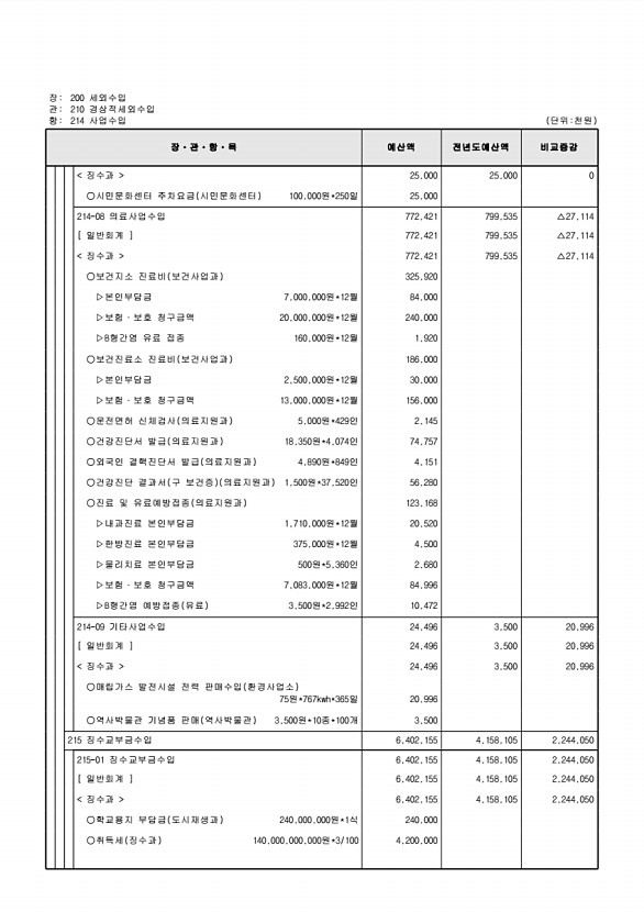 120페이지