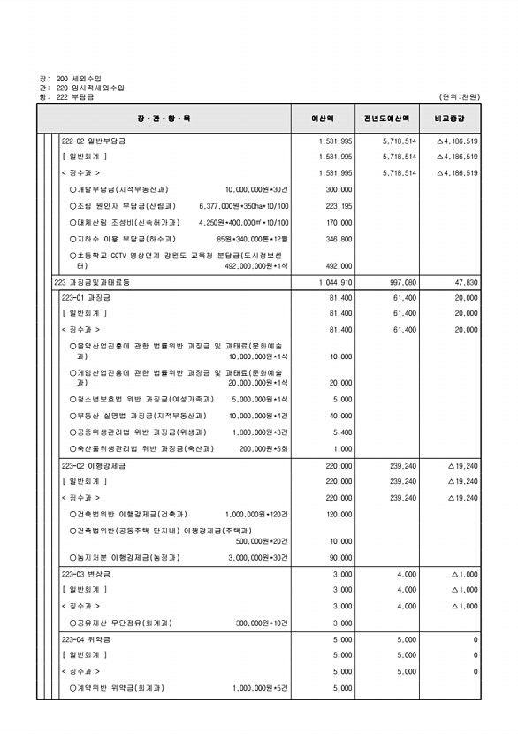 122페이지