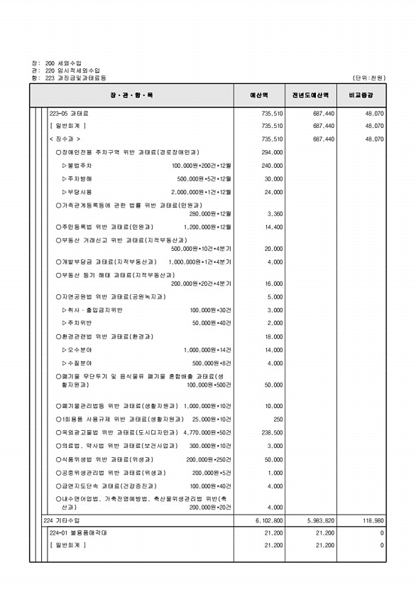 123페이지