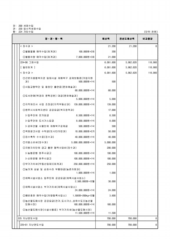 124페이지