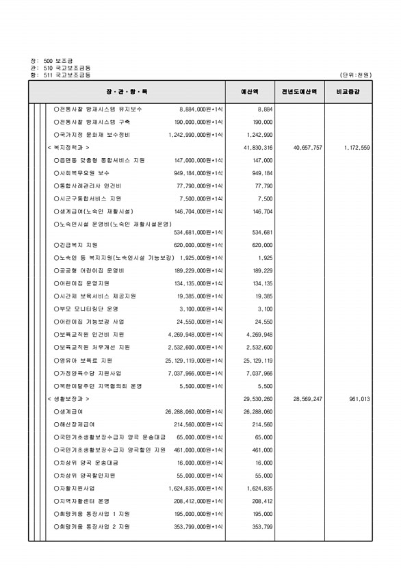 126페이지