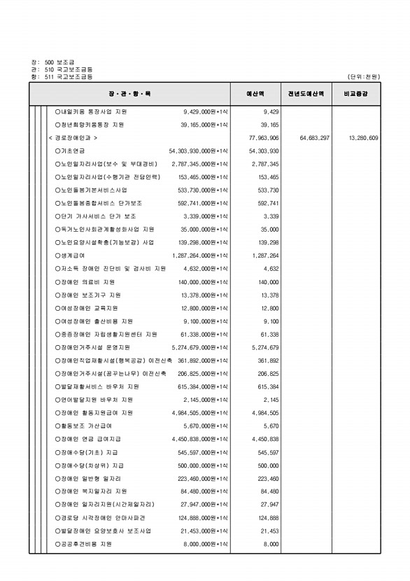 127페이지