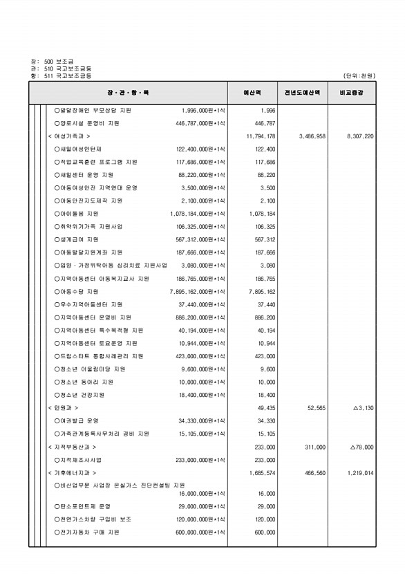 128페이지