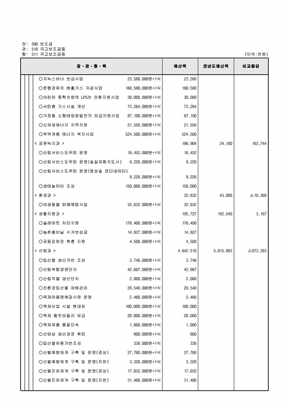 129페이지