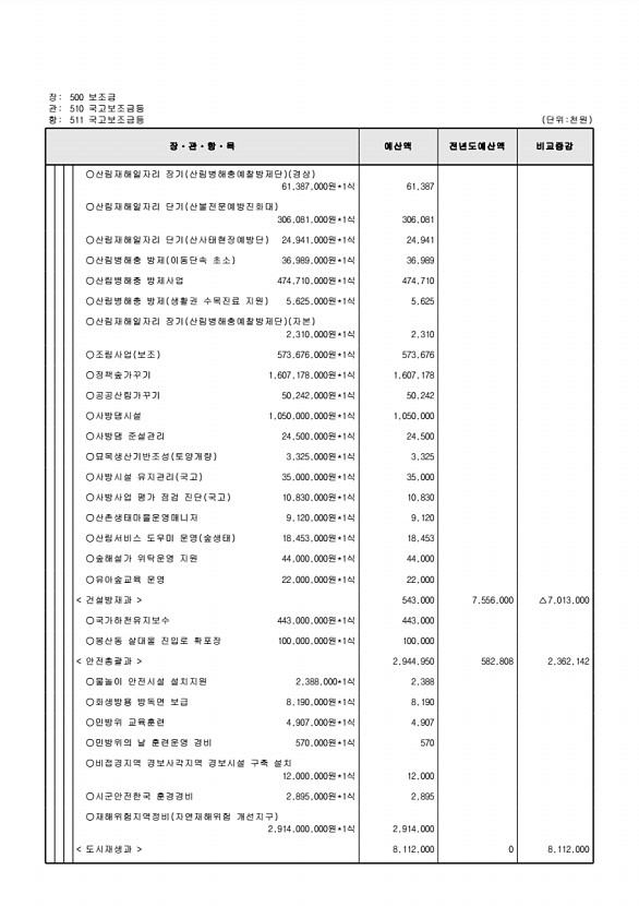 130페이지