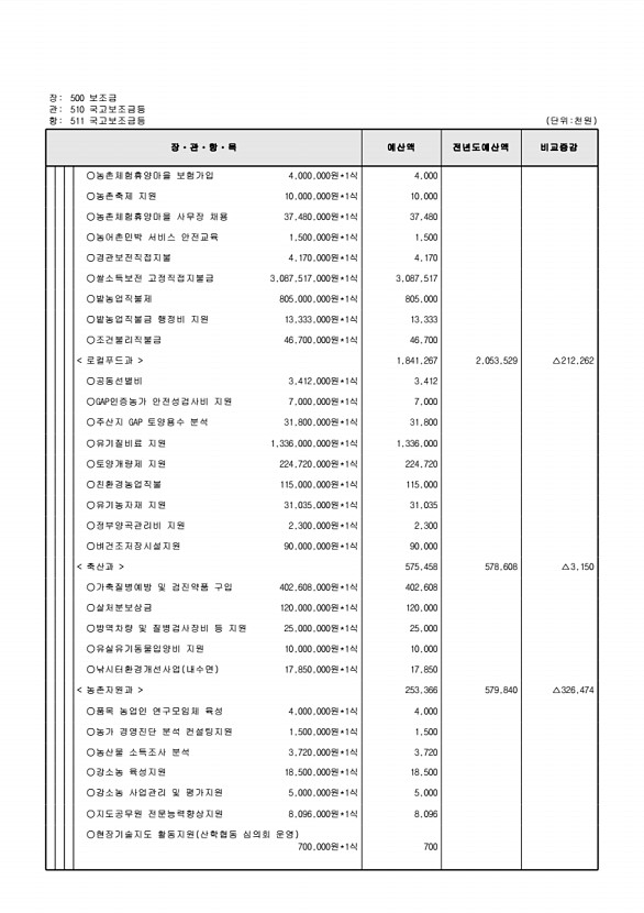 132페이지