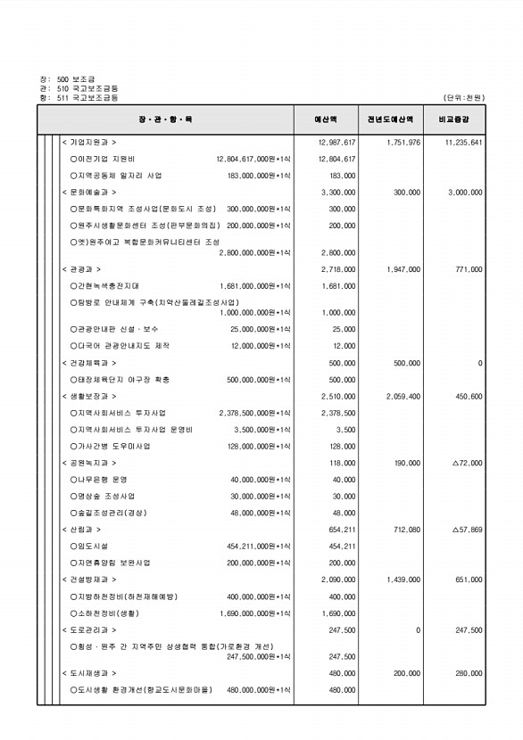 134페이지