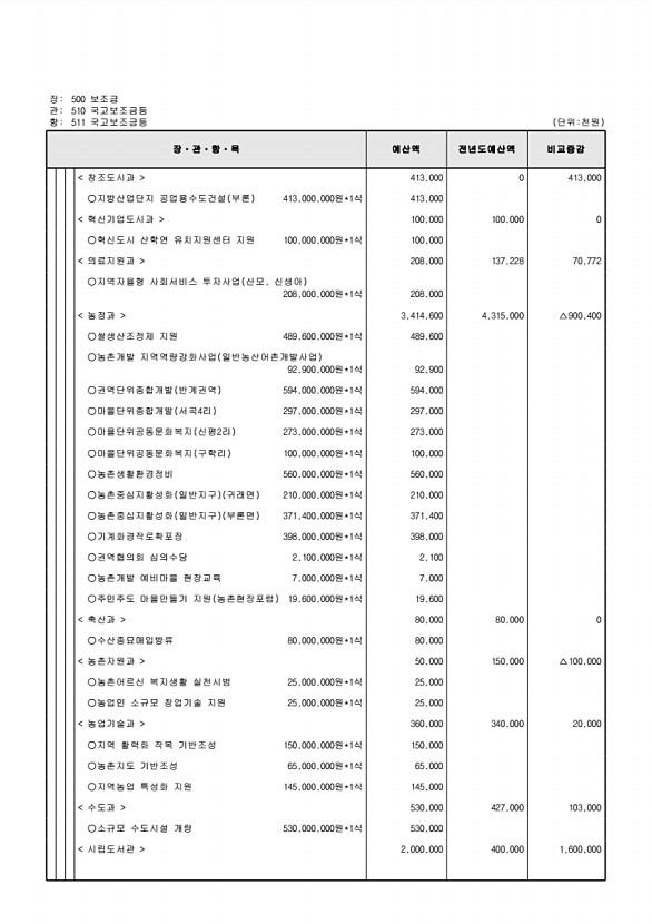 135페이지