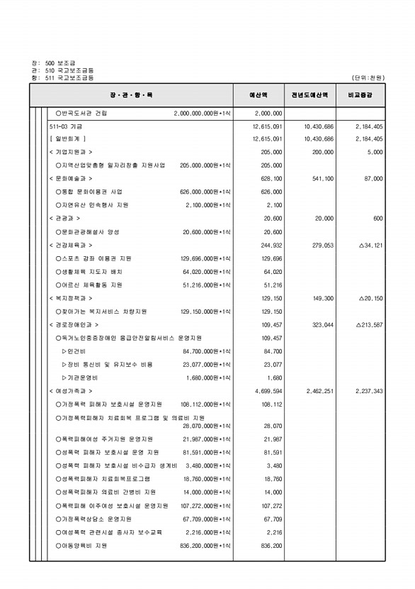 136페이지