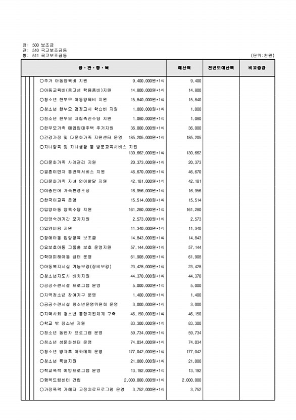 137페이지