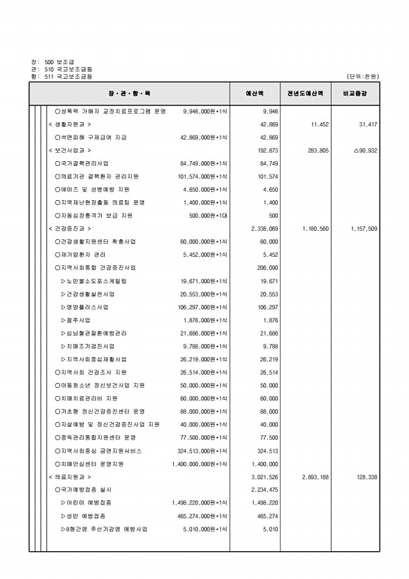 138페이지