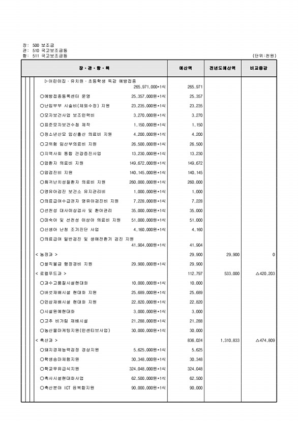 139페이지