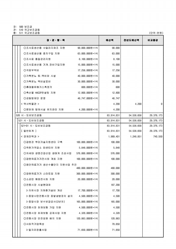 140페이지