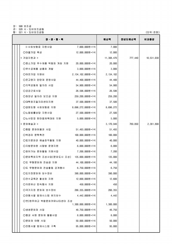 141페이지