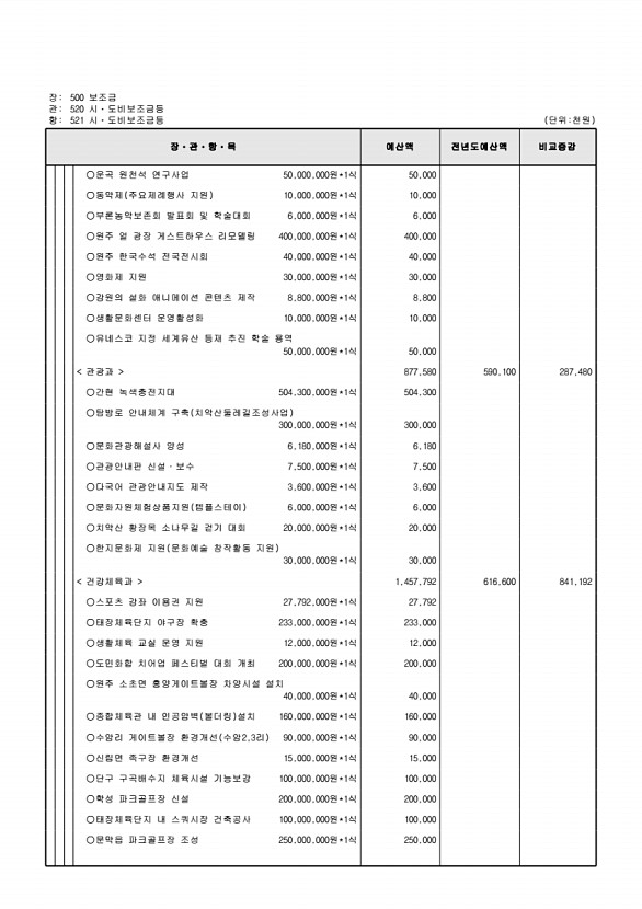 142페이지