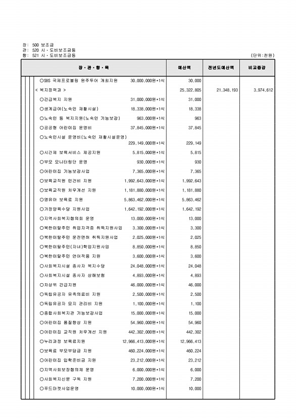 143페이지