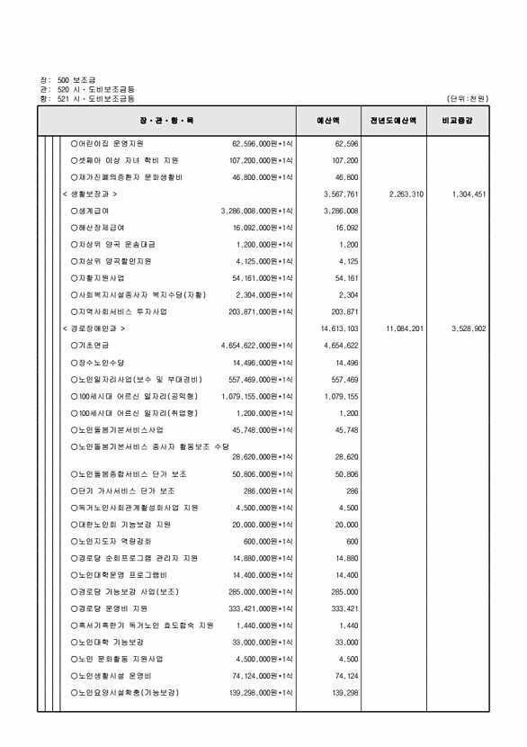 144페이지