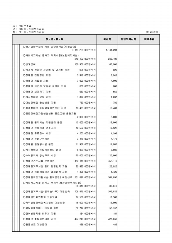 145페이지