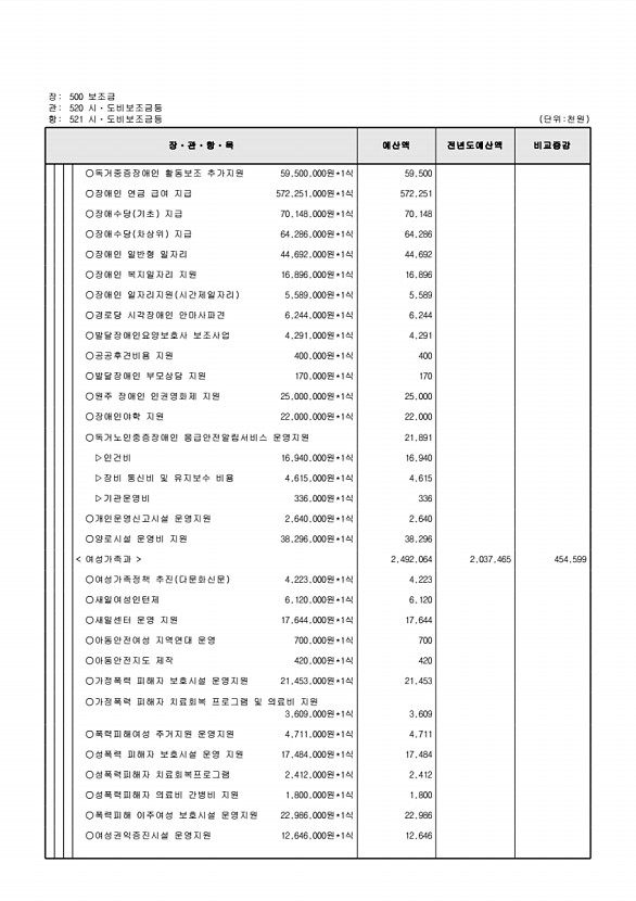 146페이지