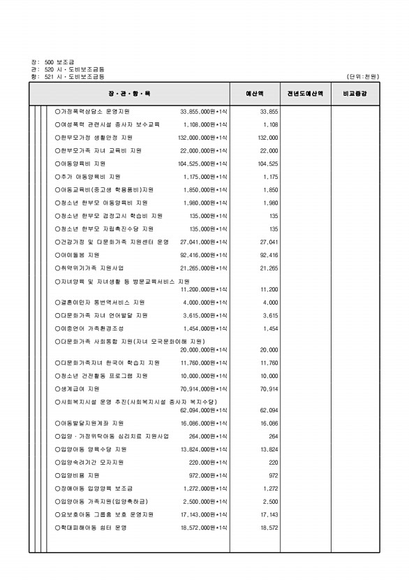 147페이지