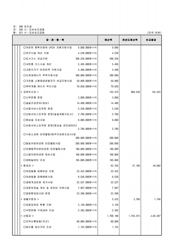 149페이지