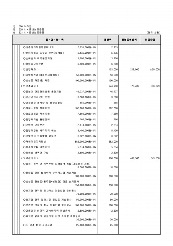 151페이지