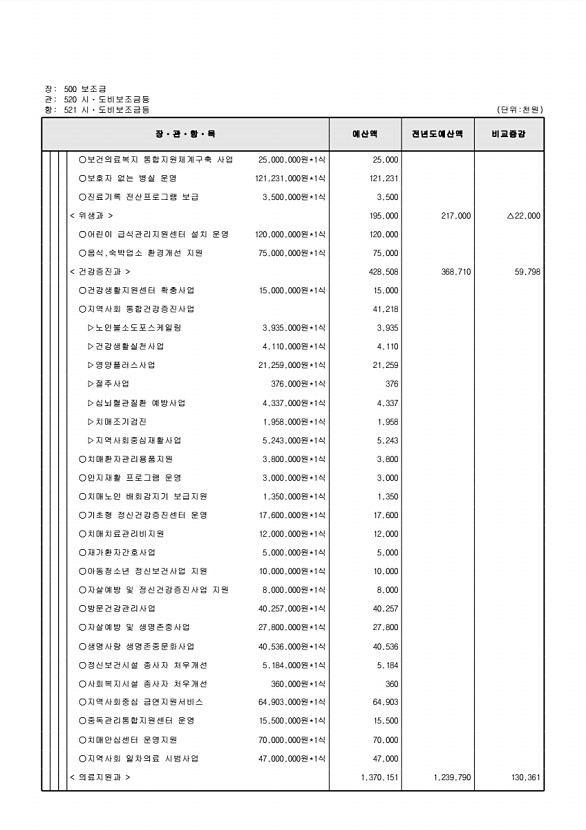 153페이지