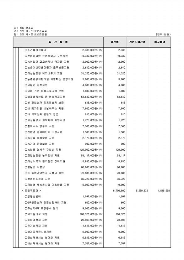 155페이지