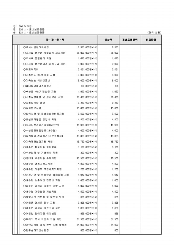 157페이지