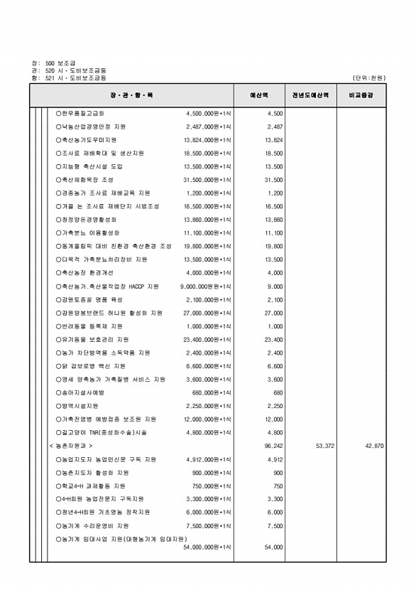 158페이지