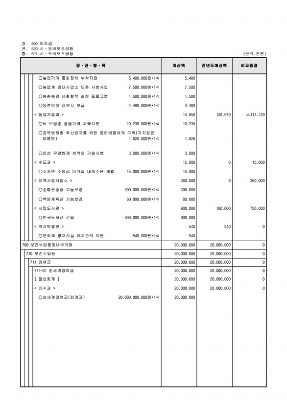 159페이지