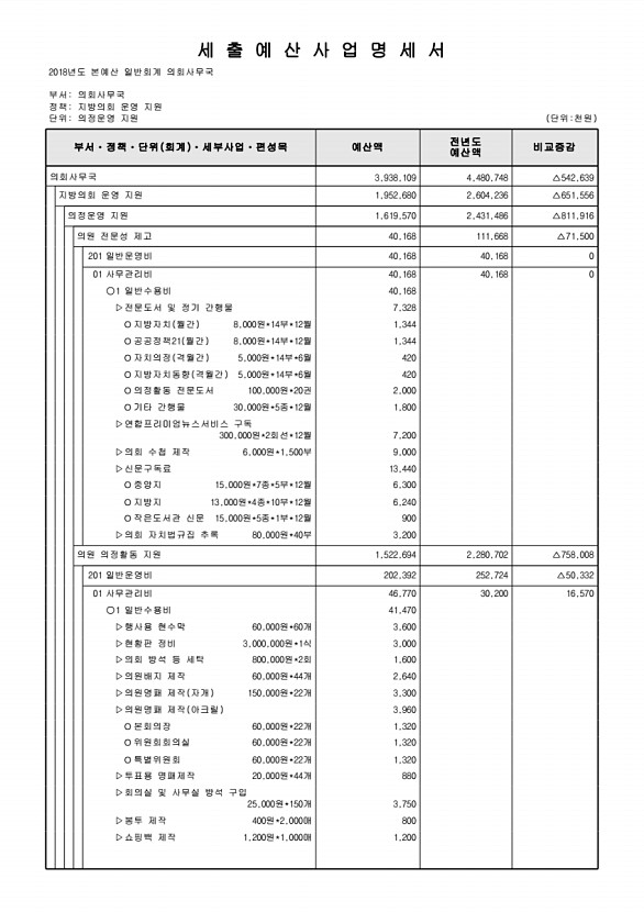 160페이지