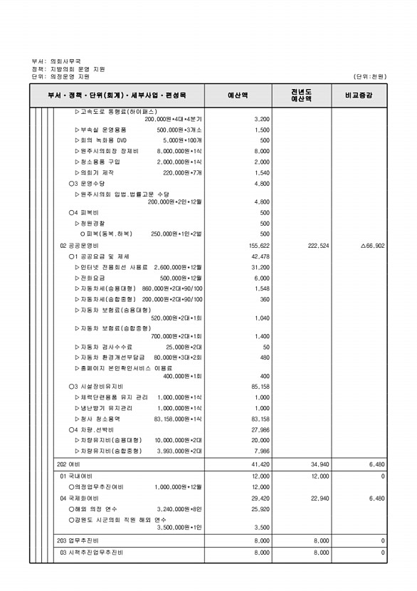 161페이지