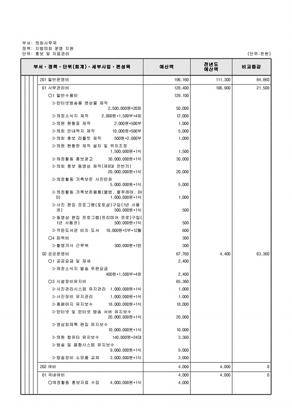 164페이지