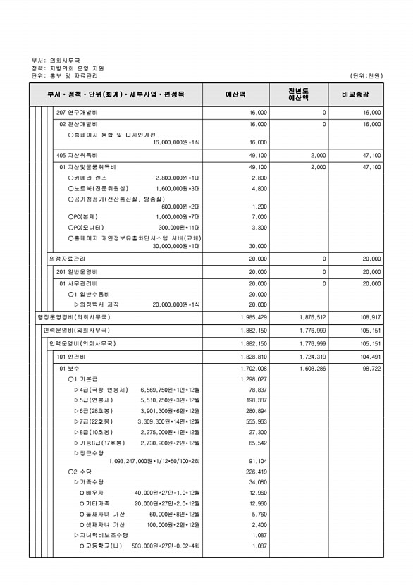 165페이지