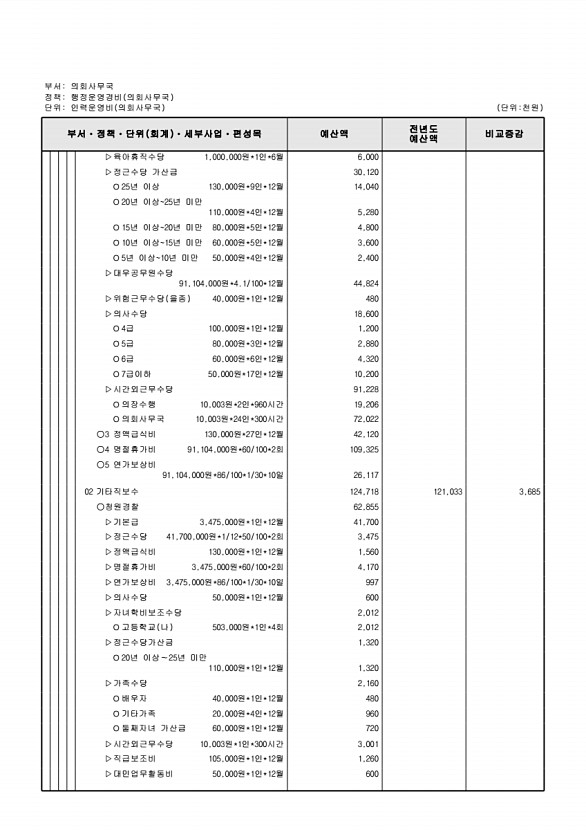 166페이지