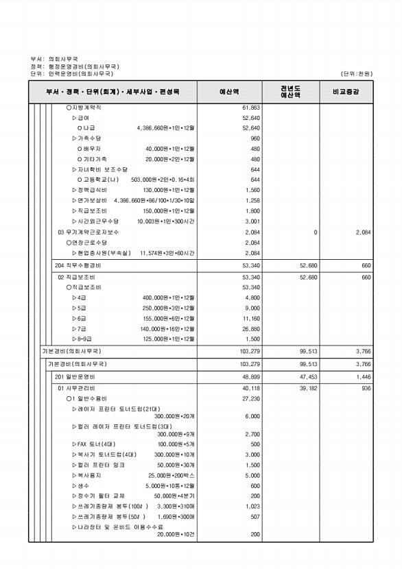 167페이지